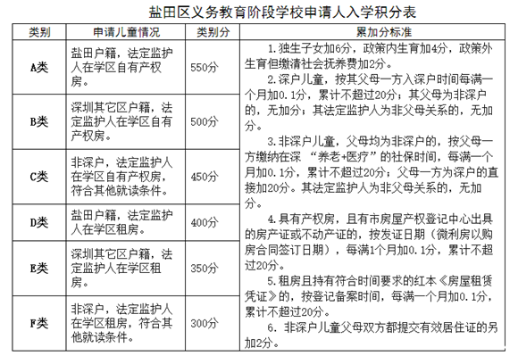 軍產(chǎn)房可以按照特殊房產(chǎn)類(lèi)進(jìn)行積分