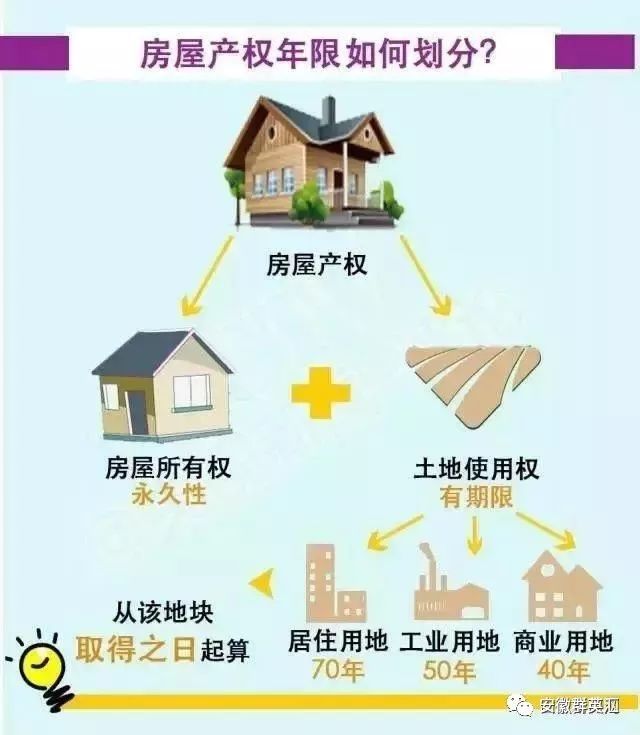 原售房的產(chǎn)權單位有優(yōu)先購買權