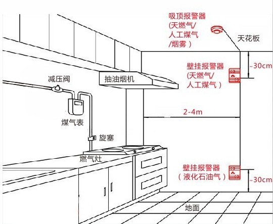 業(yè)主再帶著身份證去辦理一張燃氣卡