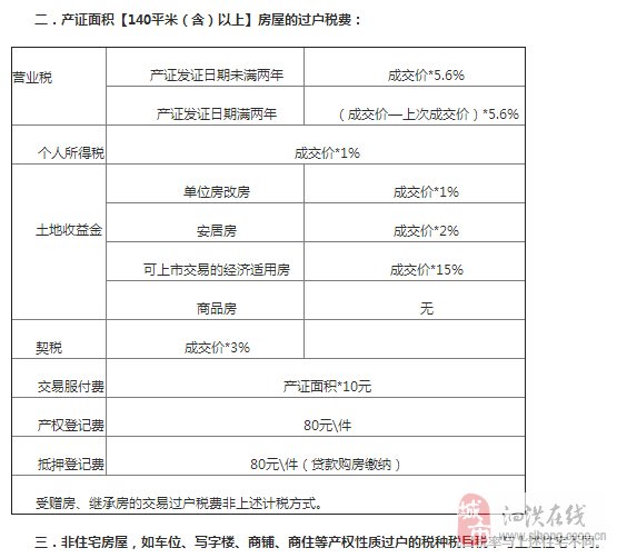 辦理房屋產權過戶的手續(xù)和費用