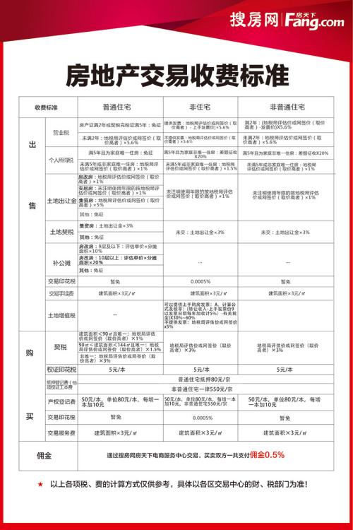 小產(chǎn)權房等性質房屋還不能上市交易