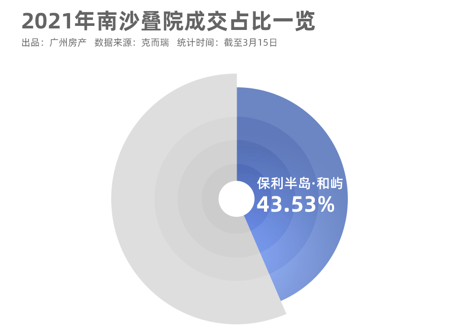 一種是開(kāi)發(fā)商有自己的拆遷項(xiàng)目部